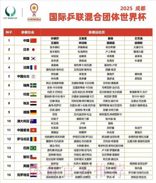 世界杯小组赛赛程入口