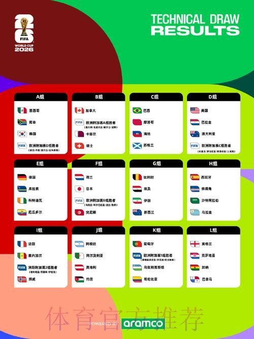 2026世界杯美加墨结果