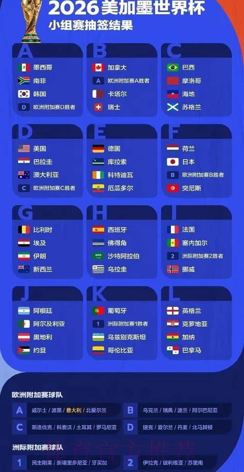2026世界杯预测分析怎么看 2026世界杯预测分析怎么看